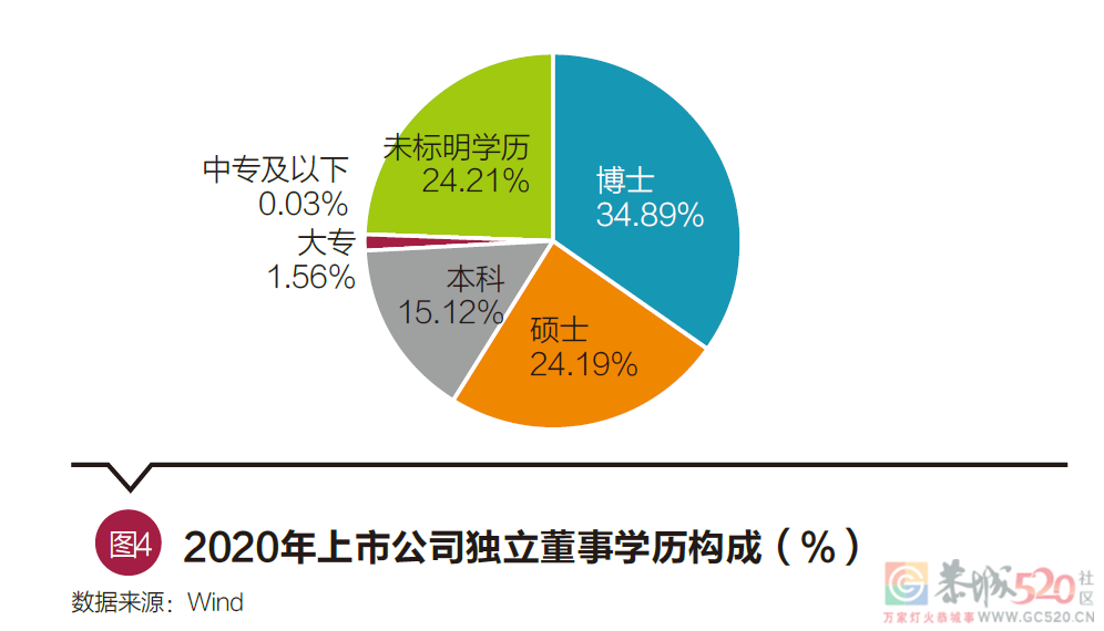独立董事不懂事751 / 作者:儿时的回忆 / 帖子ID:290752