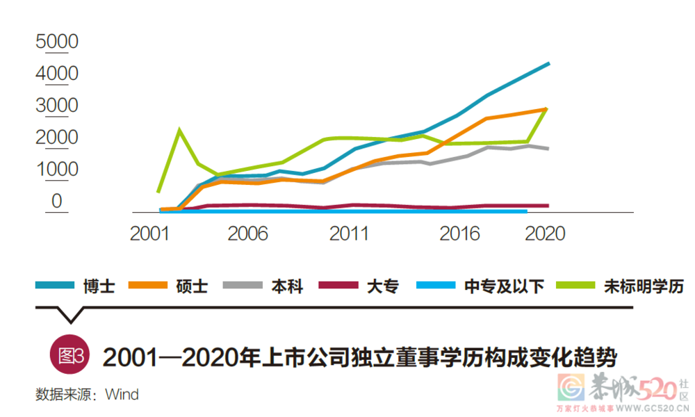 独立董事不懂事872 / 作者:儿时的回忆 / 帖子ID:290752