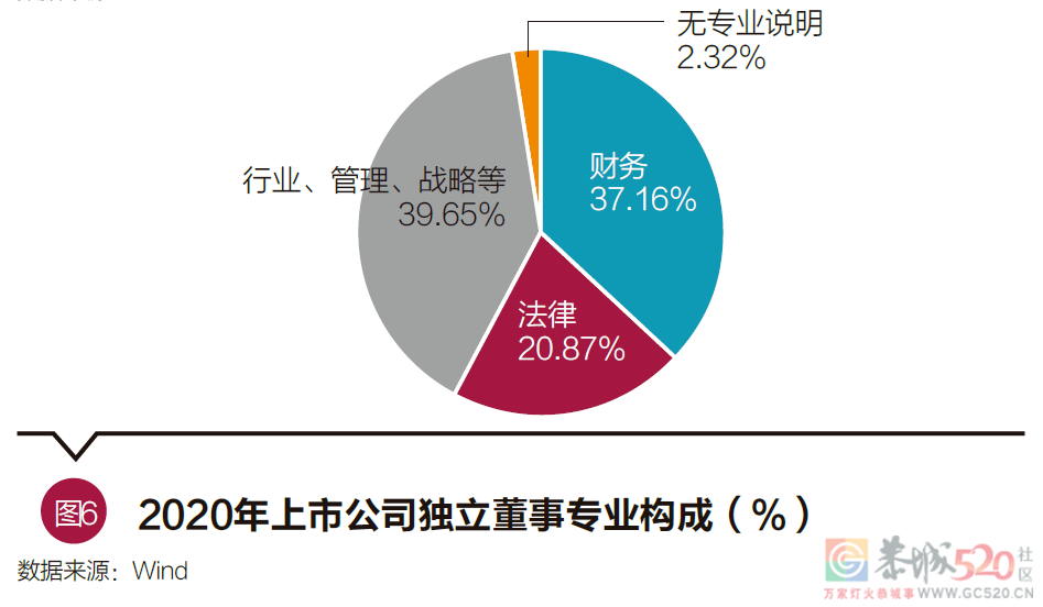 独立董事不懂事986 / 作者:儿时的回忆 / 帖子ID:290752