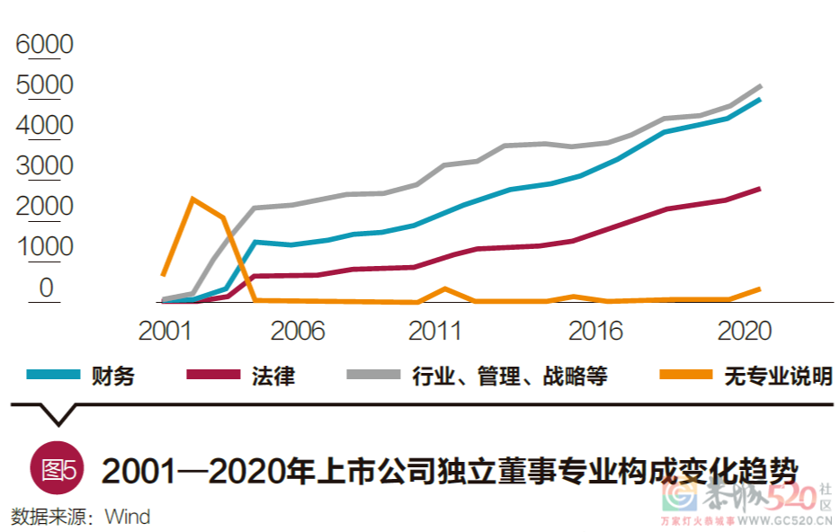 独立董事不懂事287 / 作者:儿时的回忆 / 帖子ID:290752