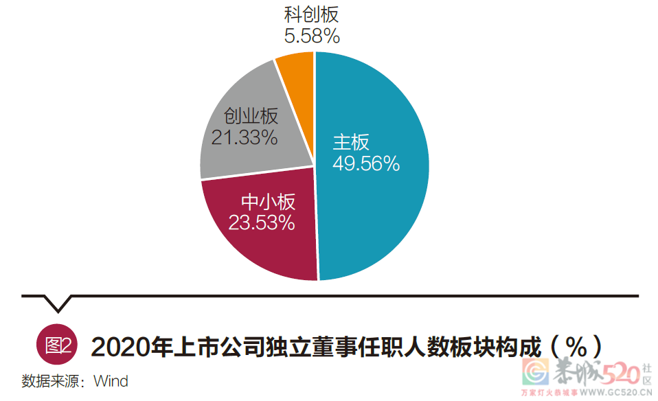 独立董事不懂事139 / 作者:儿时的回忆 / 帖子ID:290752