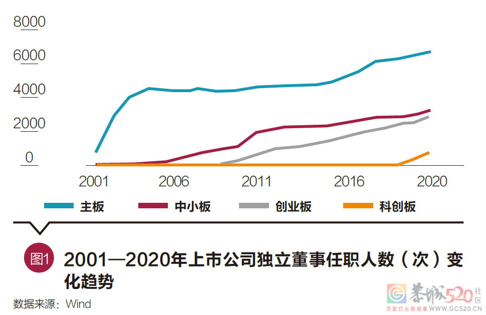 独立董事不懂事453 / 作者:儿时的回忆 / 帖子ID:290752