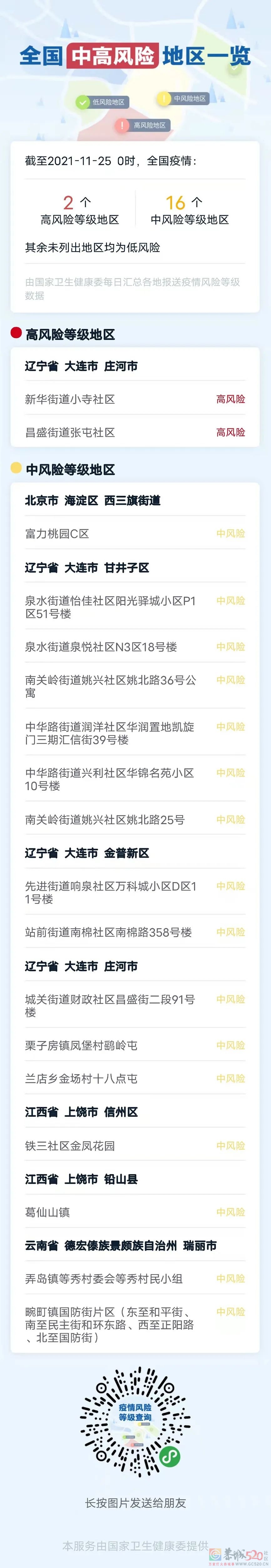全国新增确诊24例，本土2例；中高风险地区“2+16”→842 / 作者:登山涉水 / 帖子ID:290756