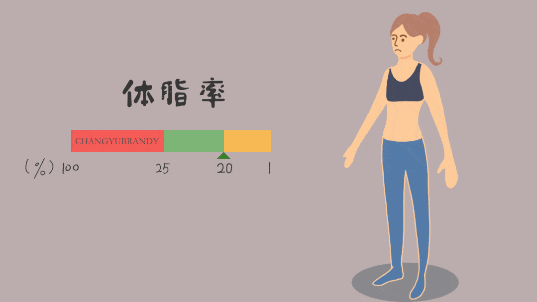 恭喜你，胖友！囤积脂肪其实是一种天赋124 / 作者:健康小天使 / 帖子ID:290822