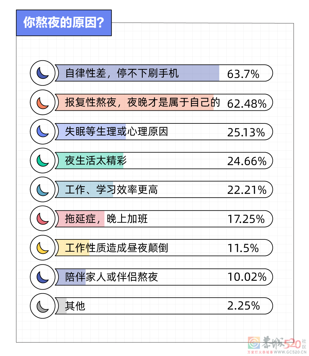 十大熬夜职业排行：熬夜的身体，是如何一点点报复你的967 / 作者:健康小天使 / 帖子ID:290871