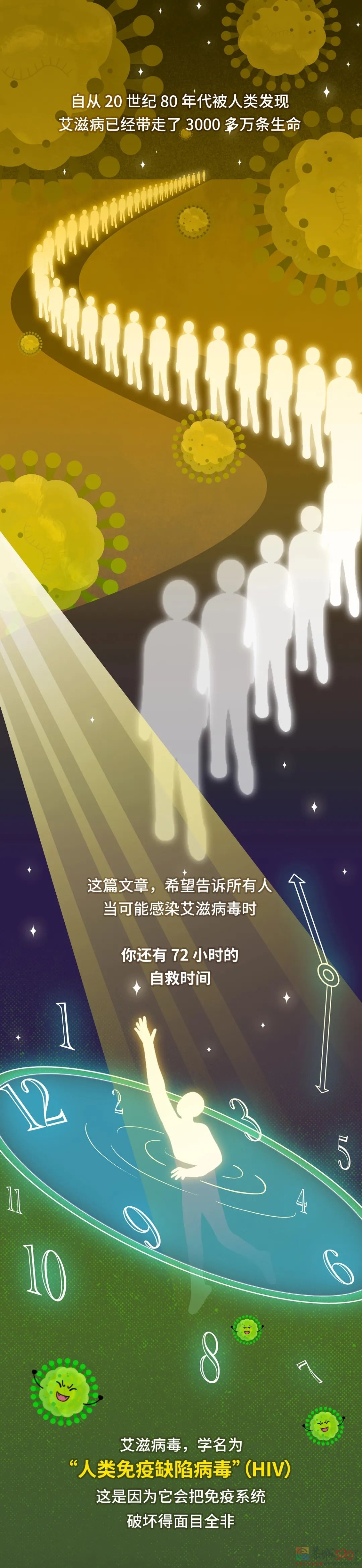 艾滋病毒入侵后，其实你还有72小时自救48 / 作者:健康小天使 / 帖子ID:290889