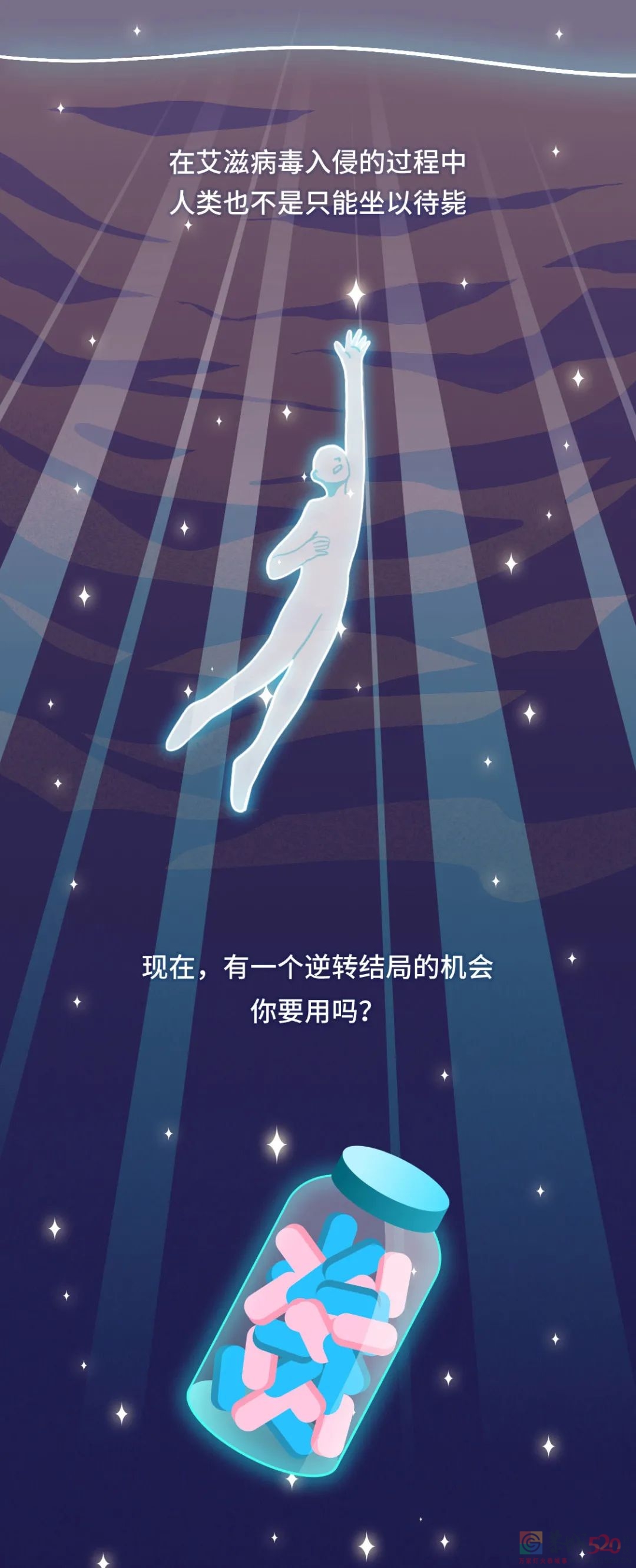 艾滋病毒入侵后，其实你还有72小时自救733 / 作者:健康小天使 / 帖子ID:290889