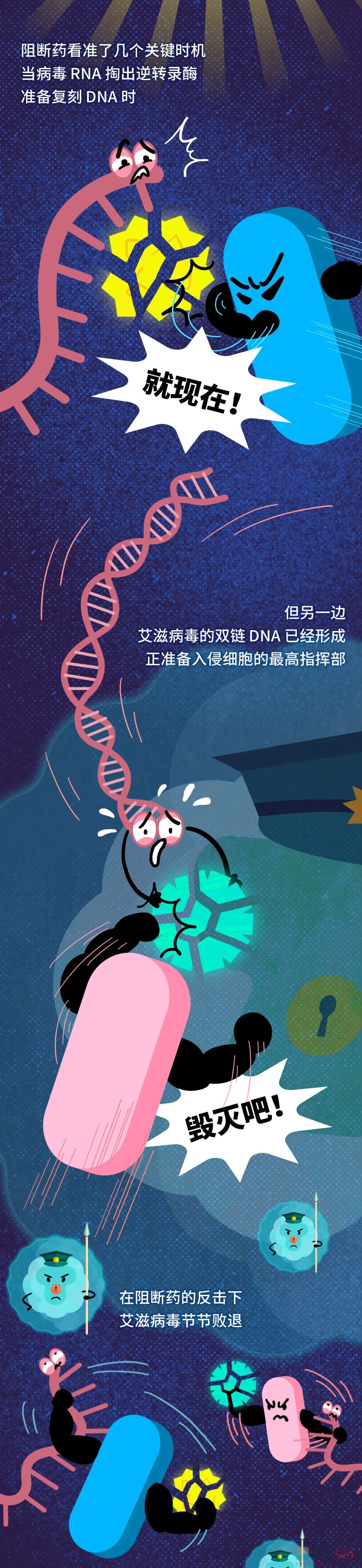 艾滋病毒入侵后，其实你还有72小时自救707 / 作者:健康小天使 / 帖子ID:290889