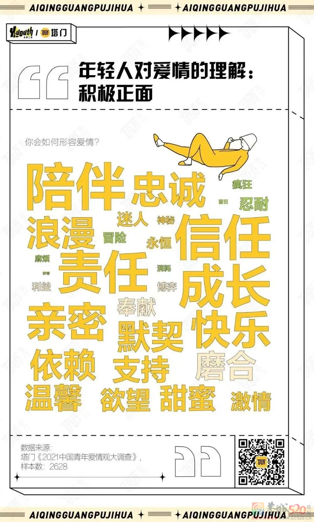 2021年，年轻人的爱情观变了哪些？346 / 作者:儿时的回忆 / 帖子ID:290890