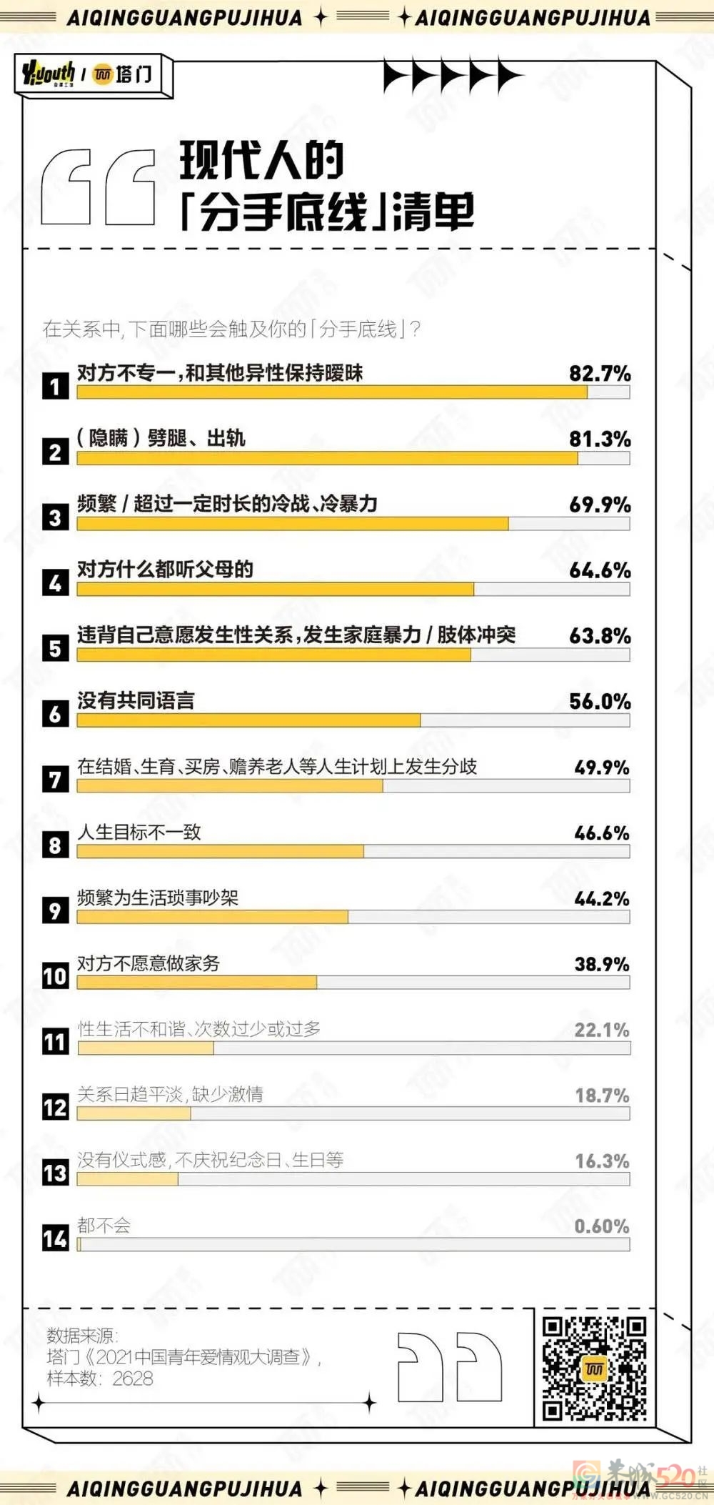 2021年，年轻人的爱情观变了哪些？379 / 作者:儿时的回忆 / 帖子ID:290890