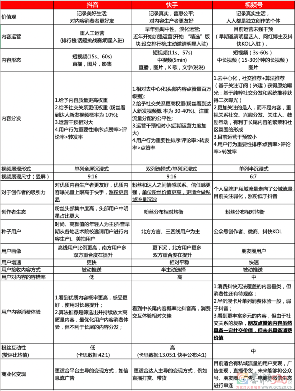 阿里腾讯走到了命运转折点？208 / 作者:儿时的回忆 / 帖子ID:290891