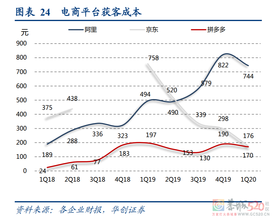 阿里腾讯走到了命运转折点？975 / 作者:儿时的回忆 / 帖子ID:290891