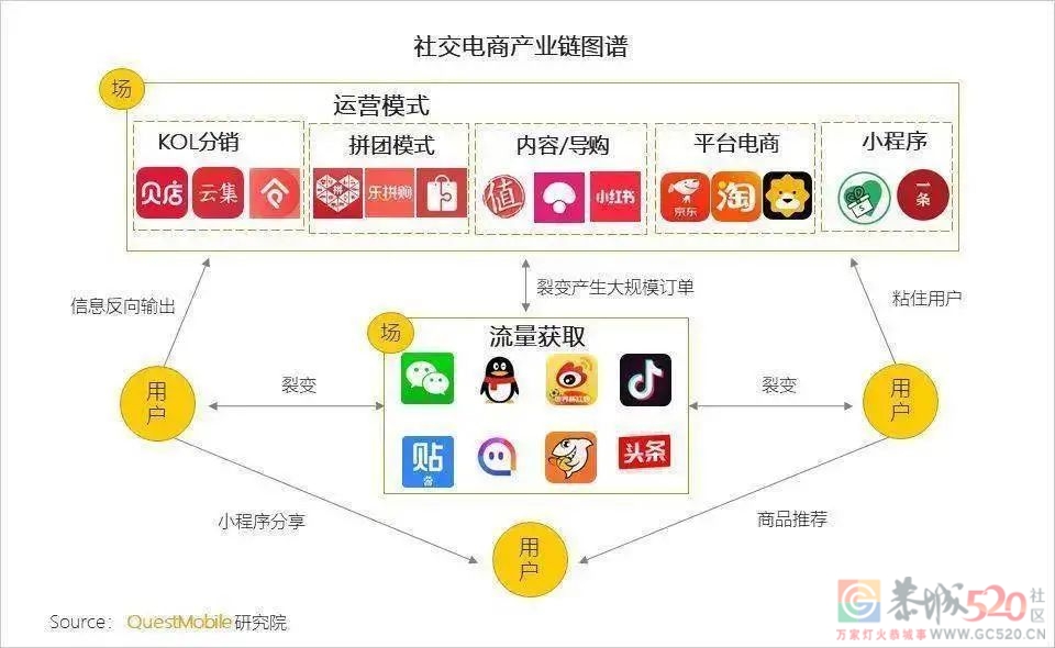 阿里腾讯走到了命运转折点？279 / 作者:儿时的回忆 / 帖子ID:290891