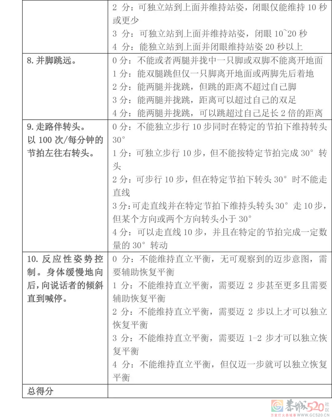 哪类老人更容易摔倒？一张“跌倒风险图”提前评估957 / 作者:健康小天使 / 帖子ID:291249
