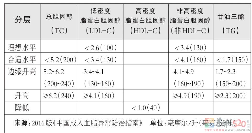 有些人看着很瘦，背地里已经“高血脂”了……438 / 作者:健康小天使 / 帖子ID:291294
