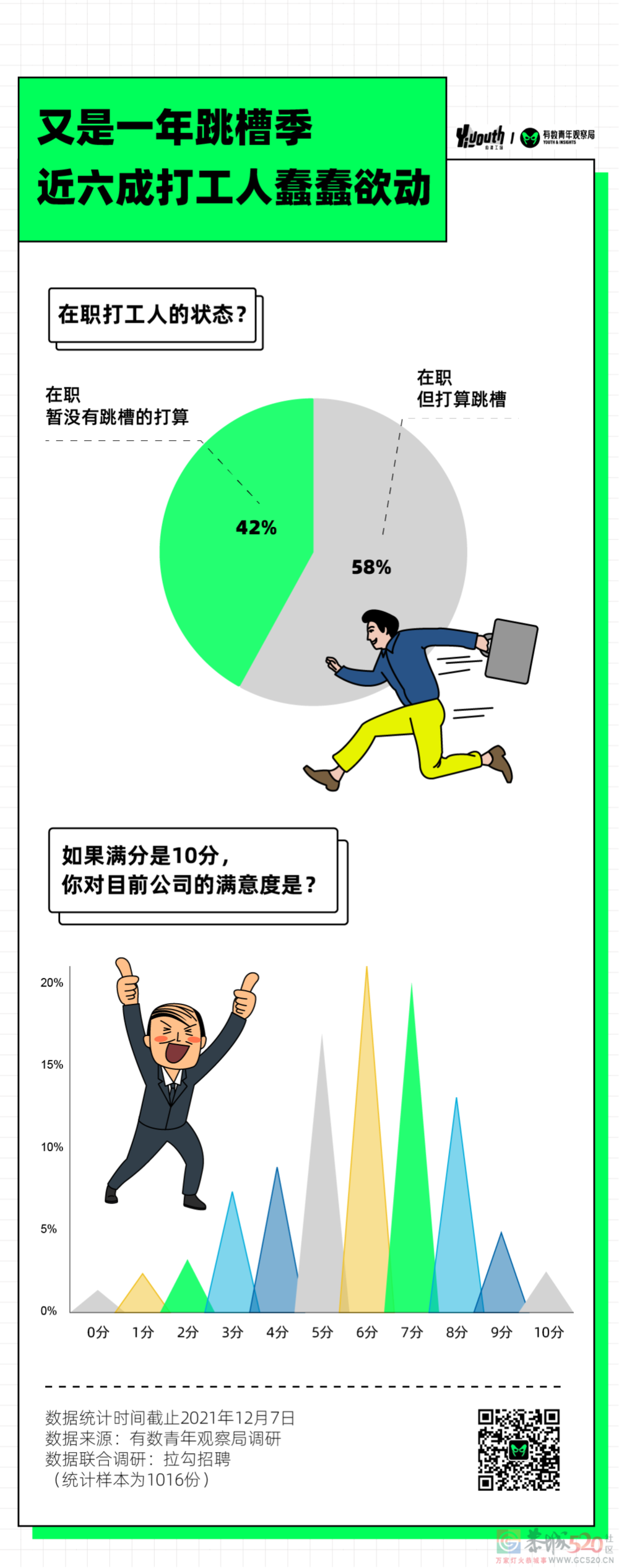 打工人2022年愿望清单，发财不是第一509 / 作者:儿时的回忆 / 帖子ID:291329
