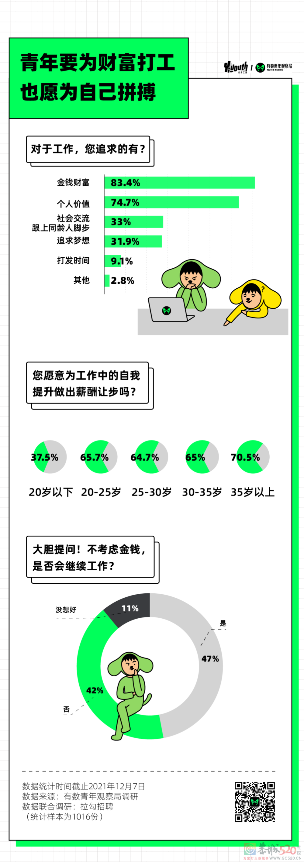打工人2022年愿望清单，发财不是第一185 / 作者:儿时的回忆 / 帖子ID:291329