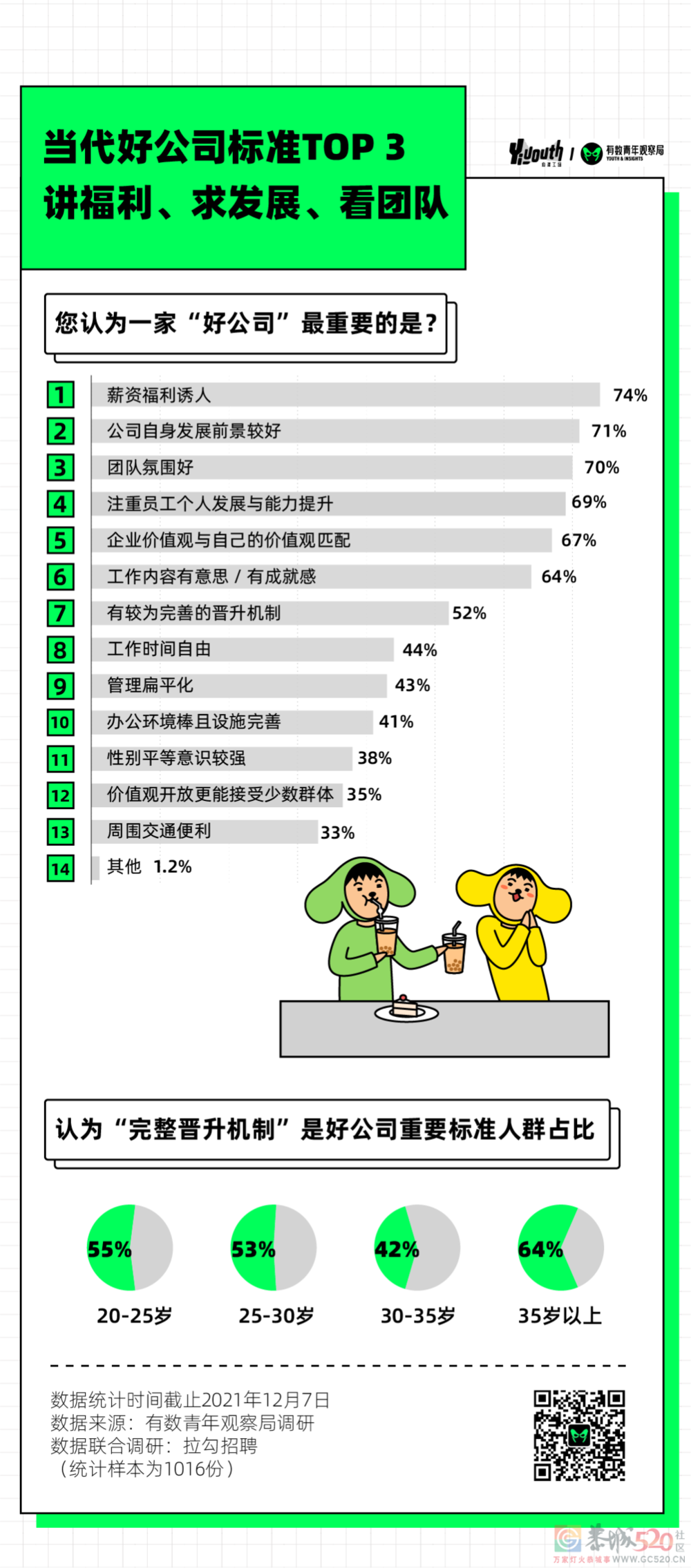 打工人2022年愿望清单，发财不是第一977 / 作者:儿时的回忆 / 帖子ID:291329