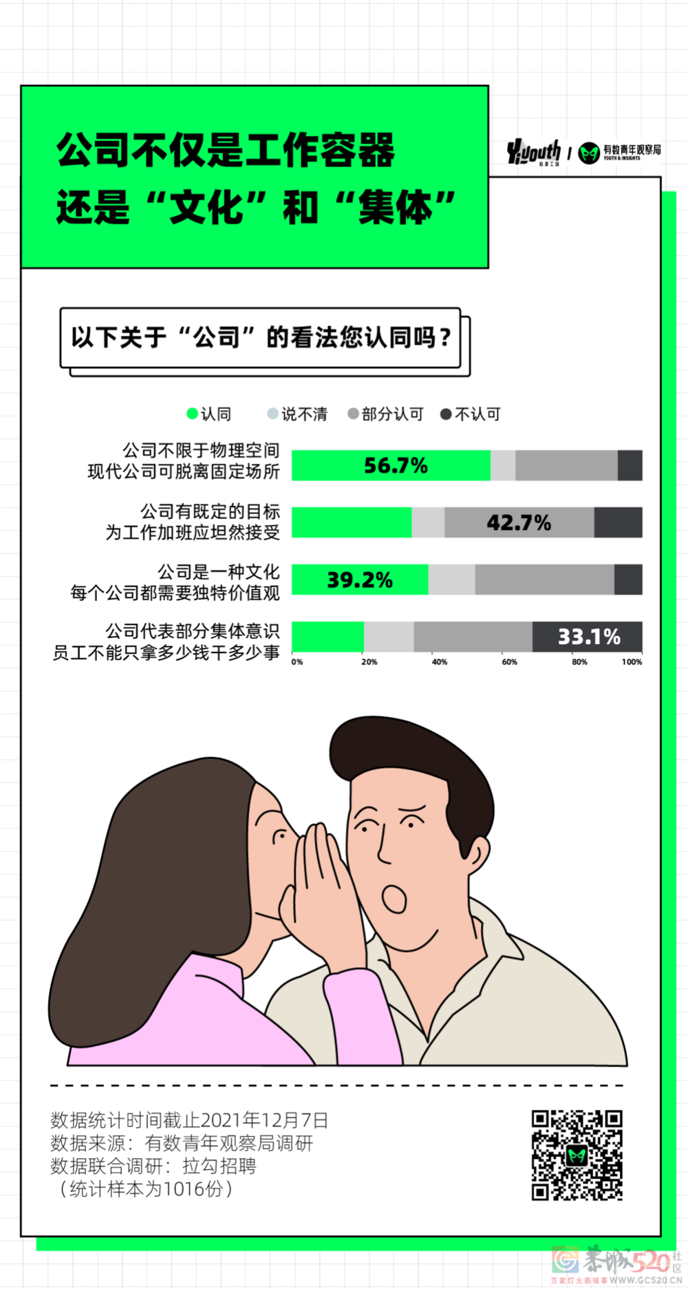 打工人2022年愿望清单，发财不是第一872 / 作者:儿时的回忆 / 帖子ID:291329