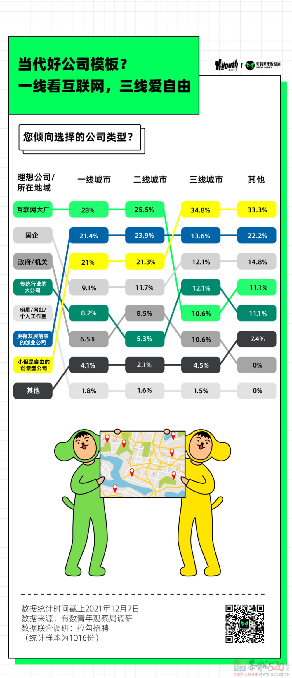 打工人2022年愿望清单，发财不是第一609 / 作者:儿时的回忆 / 帖子ID:291329