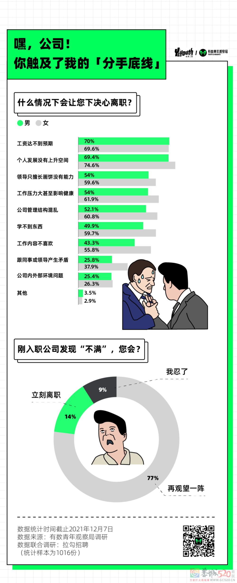打工人2022年愿望清单，发财不是第一697 / 作者:儿时的回忆 / 帖子ID:291329
