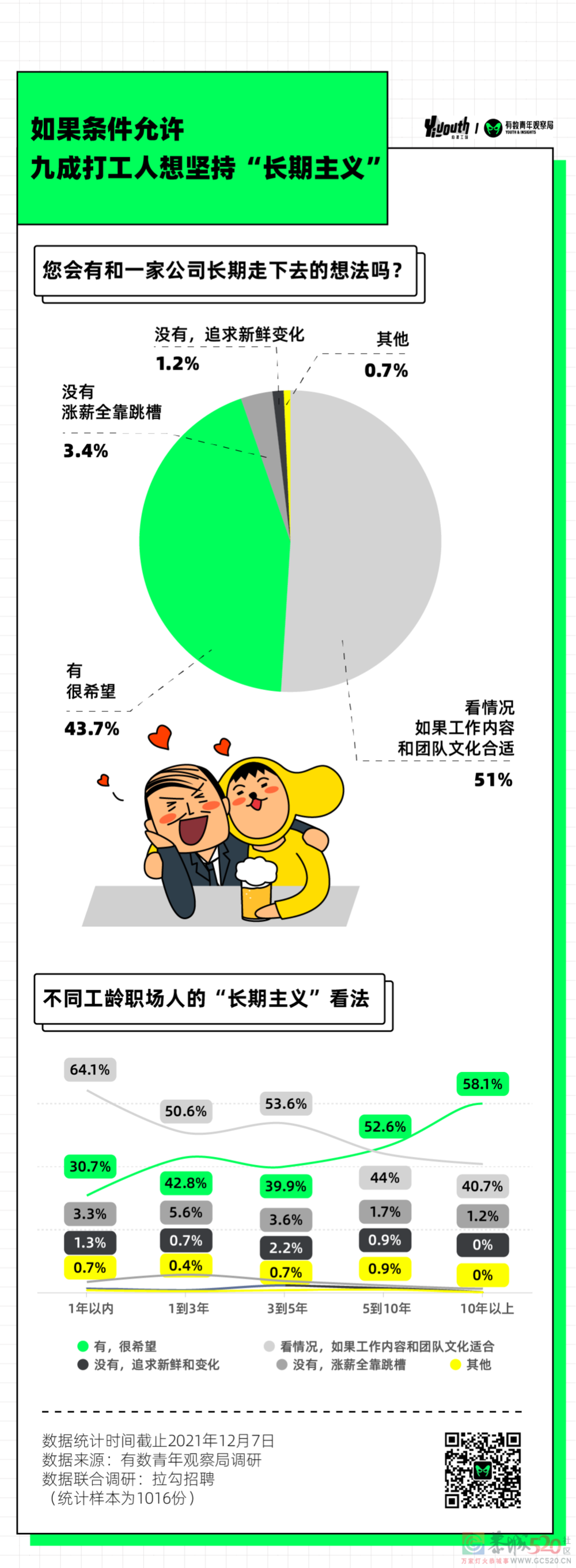 打工人2022年愿望清单，发财不是第一987 / 作者:儿时的回忆 / 帖子ID:291329