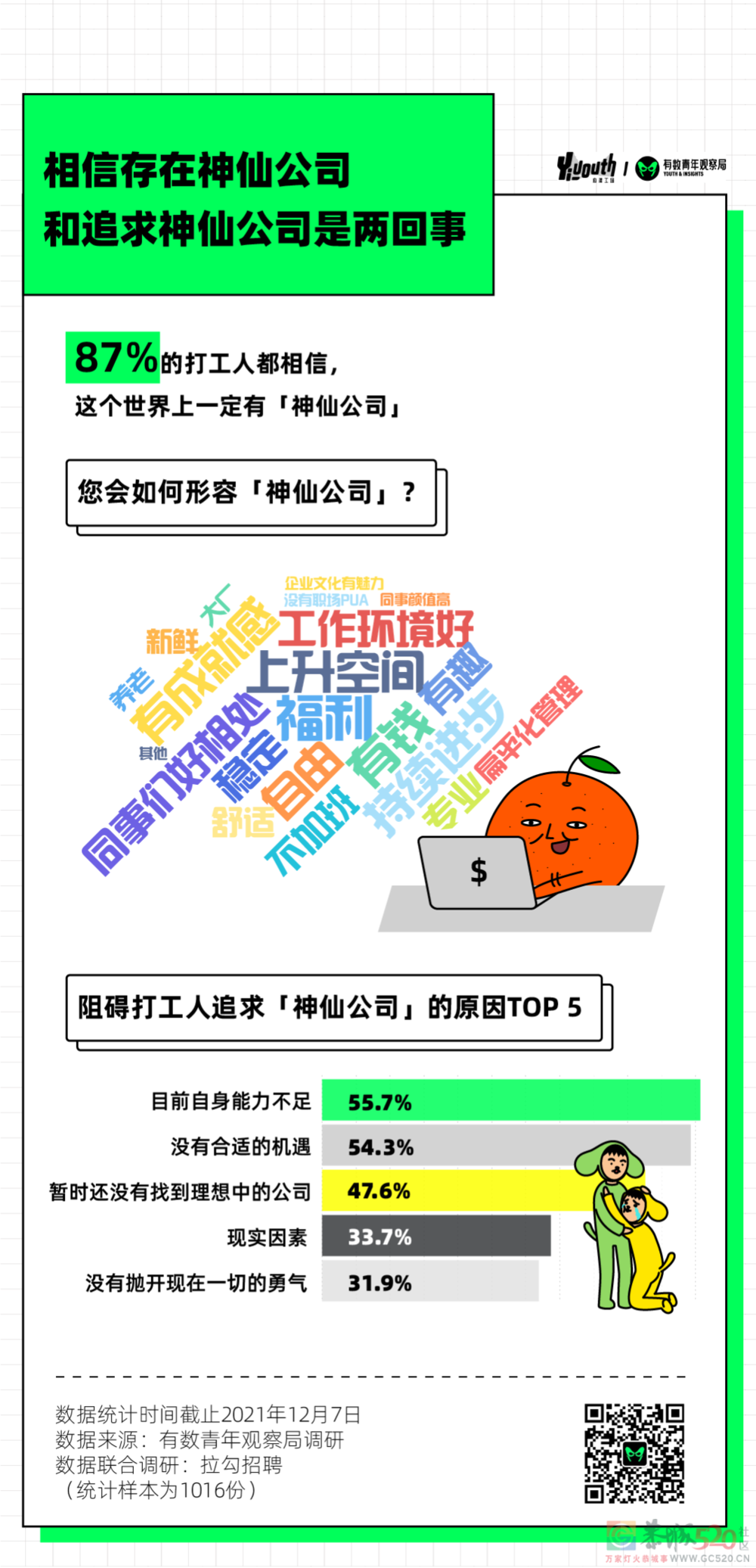 打工人2022年愿望清单，发财不是第一236 / 作者:儿时的回忆 / 帖子ID:291329