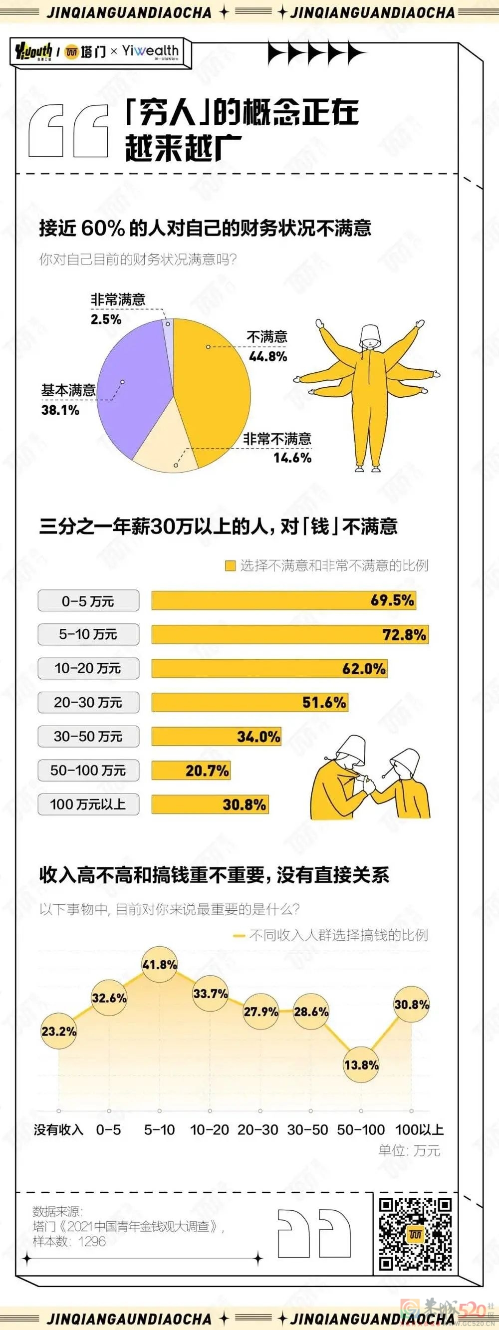 2021年，中国年轻人的金钱观发生了什么变化？426 / 作者:儿时的回忆 / 帖子ID:291497