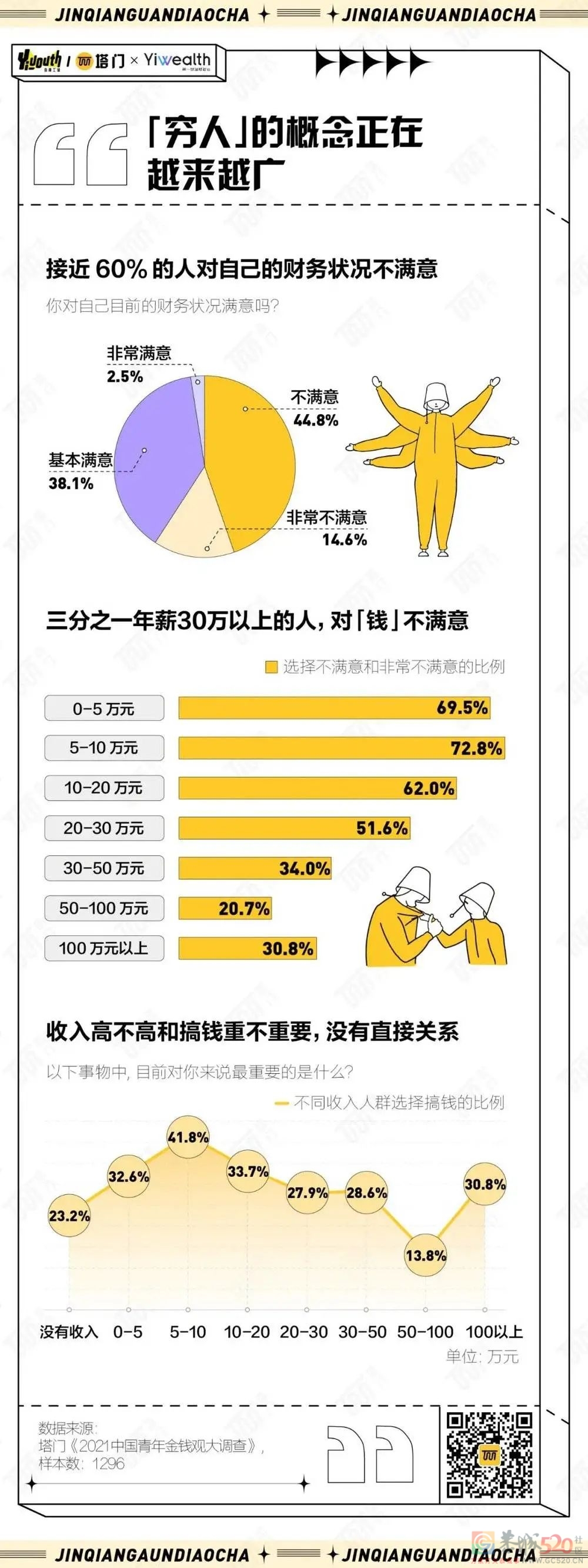 2021年，中国年轻人的金钱观发生了什么变化？920 / 作者:儿时的回忆 / 帖子ID:291497