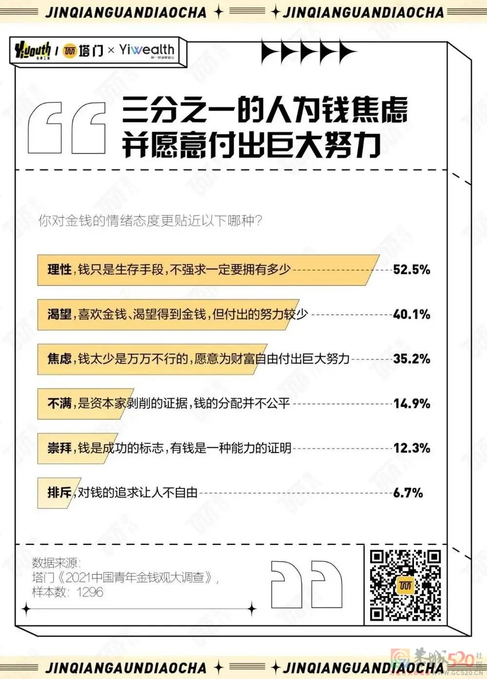 2021年，中国年轻人的金钱观发生了什么变化？581 / 作者:儿时的回忆 / 帖子ID:291497