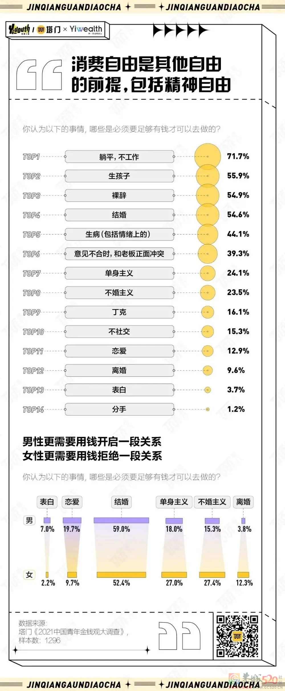 2021年，中国年轻人的金钱观发生了什么变化？841 / 作者:儿时的回忆 / 帖子ID:291497