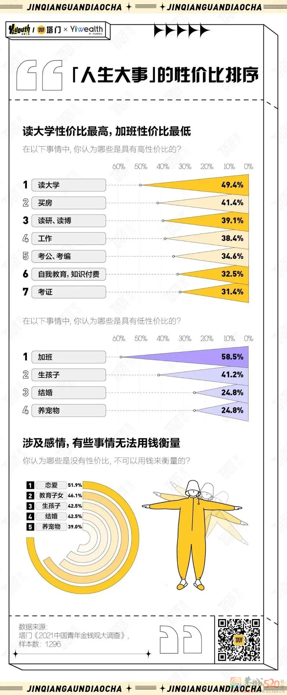 2021年，中国年轻人的金钱观发生了什么变化？906 / 作者:儿时的回忆 / 帖子ID:291497