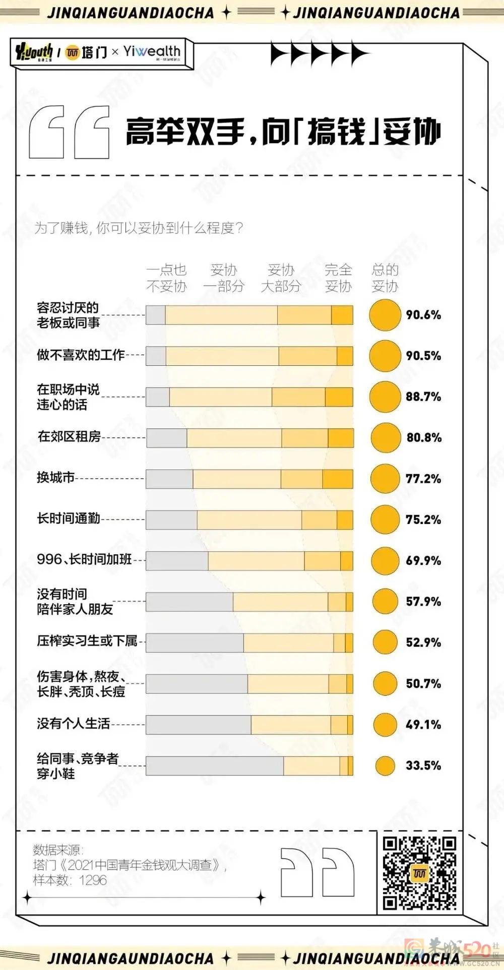 2021年，中国年轻人的金钱观发生了什么变化？844 / 作者:儿时的回忆 / 帖子ID:291497