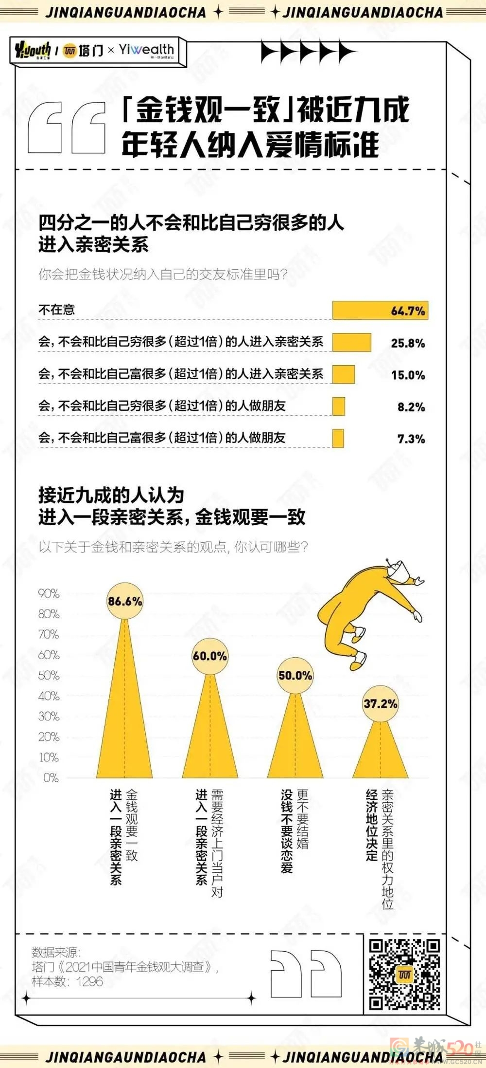 2021年，中国年轻人的金钱观发生了什么变化？787 / 作者:儿时的回忆 / 帖子ID:291497