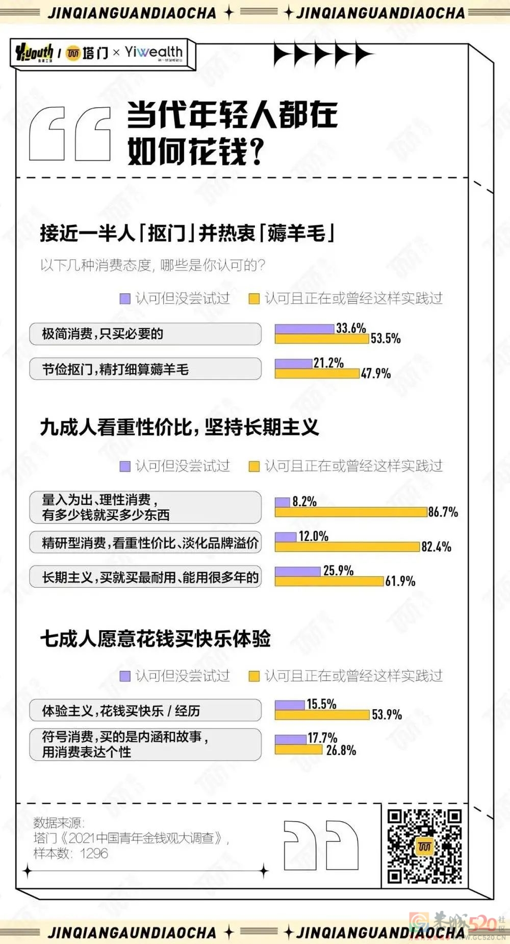 2021年，中国年轻人的金钱观发生了什么变化？95 / 作者:儿时的回忆 / 帖子ID:291497