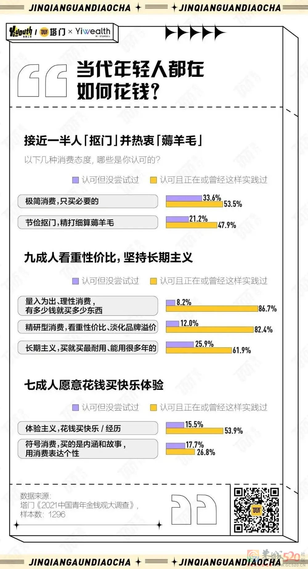 2021年，中国年轻人的金钱观发生了什么变化？565 / 作者:儿时的回忆 / 帖子ID:291497