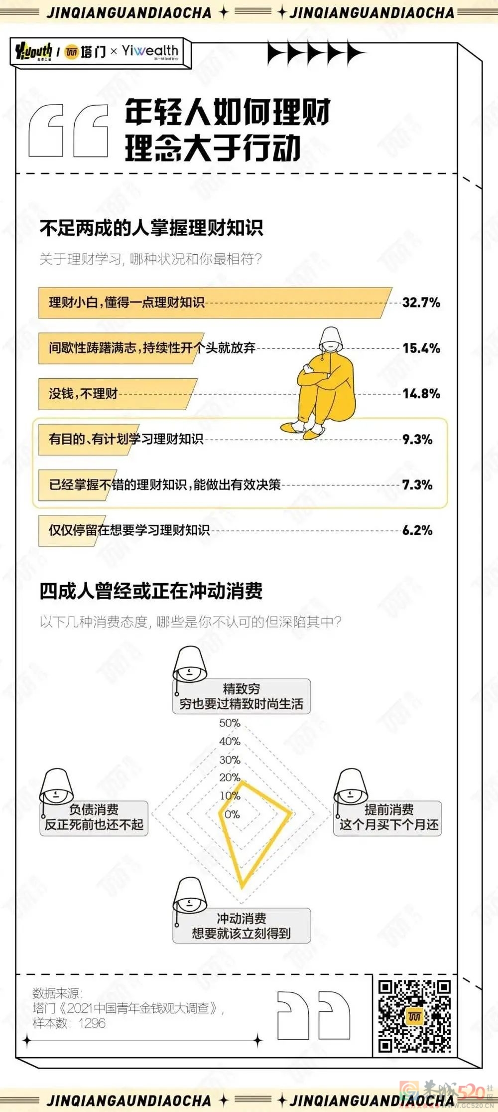 2021年，中国年轻人的金钱观发生了什么变化？638 / 作者:儿时的回忆 / 帖子ID:291497