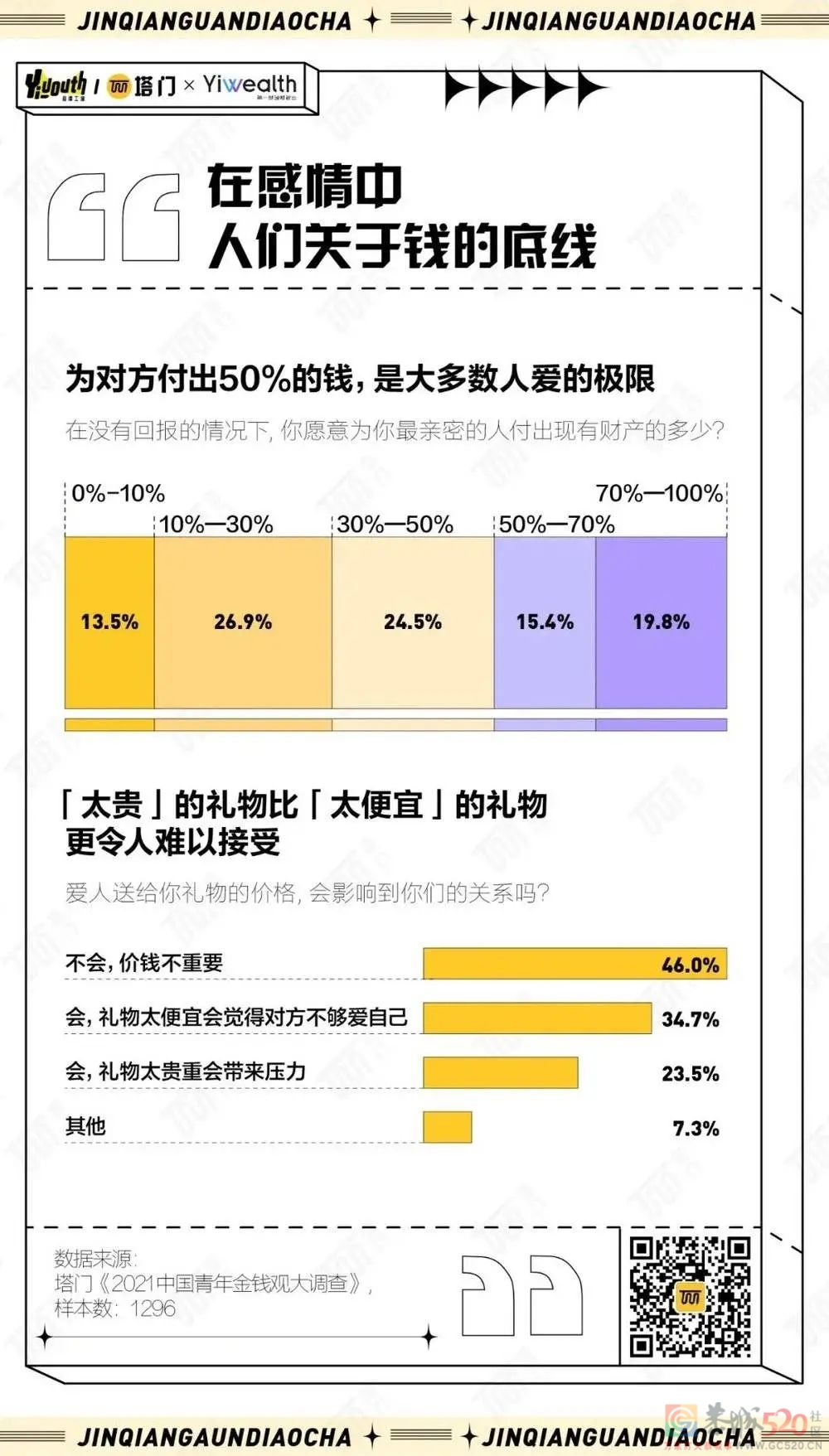 2021年，中国年轻人的金钱观发生了什么变化？652 / 作者:儿时的回忆 / 帖子ID:291497