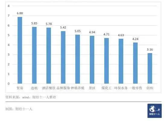 2021薪酬最高的十个行业362 / 作者:儿时的回忆 / 帖子ID:291568