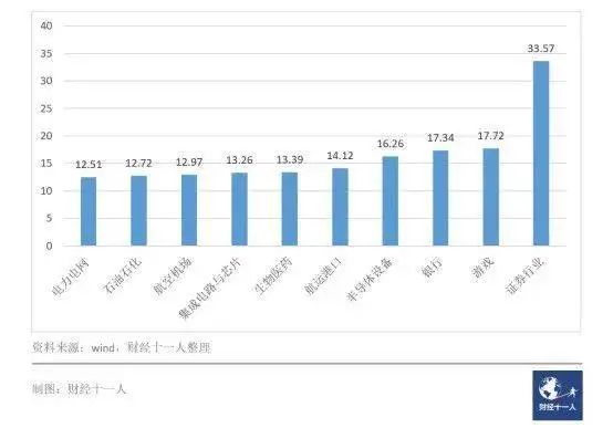 2021薪酬最高的十个行业440 / 作者:儿时的回忆 / 帖子ID:291568