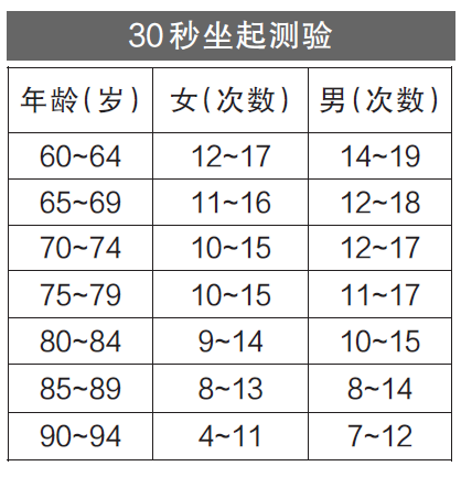 上下楼梯或蹲起，膝盖为什么会“咔咔”响？19 / 作者:健康小天使 / 帖子ID:291572