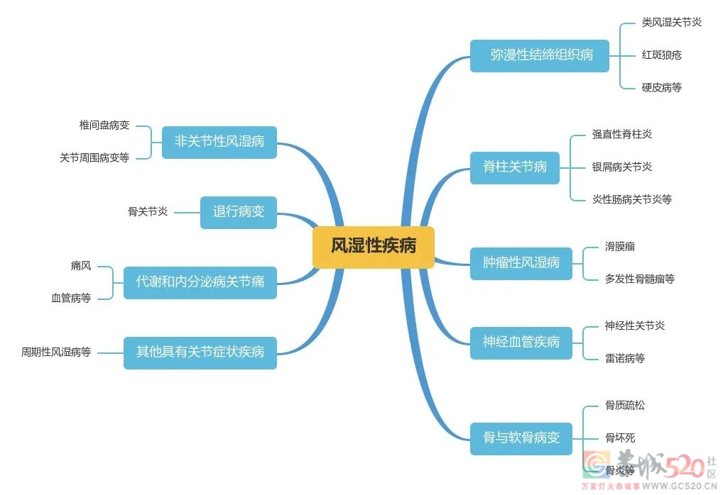 不穿秋裤，真会“冻出”关节炎、风湿病？587 / 作者:健康小天使 / 帖子ID:291623