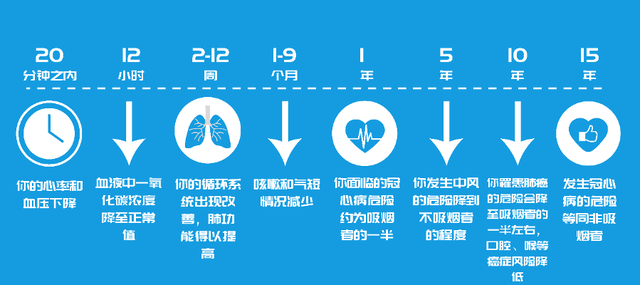 你的「烟瘾」有多大？6个问题评估烟草依赖程度544 / 作者:健康小天使 / 帖子ID:291732