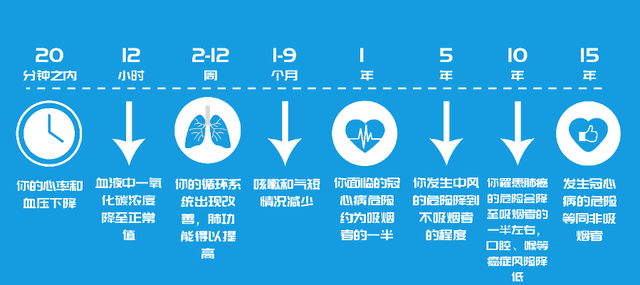 你的「烟瘾」有多大？6个问题评估烟草依赖程度780 / 作者:健康小天使 / 帖子ID:291732