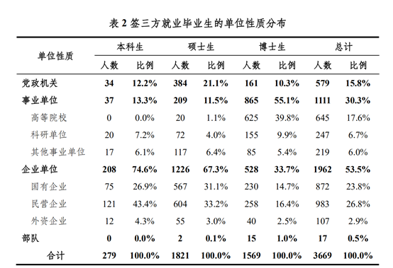 2021年，清华北大毕业生都去哪了？761 / 作者:儿时的回忆 / 帖子ID:291837