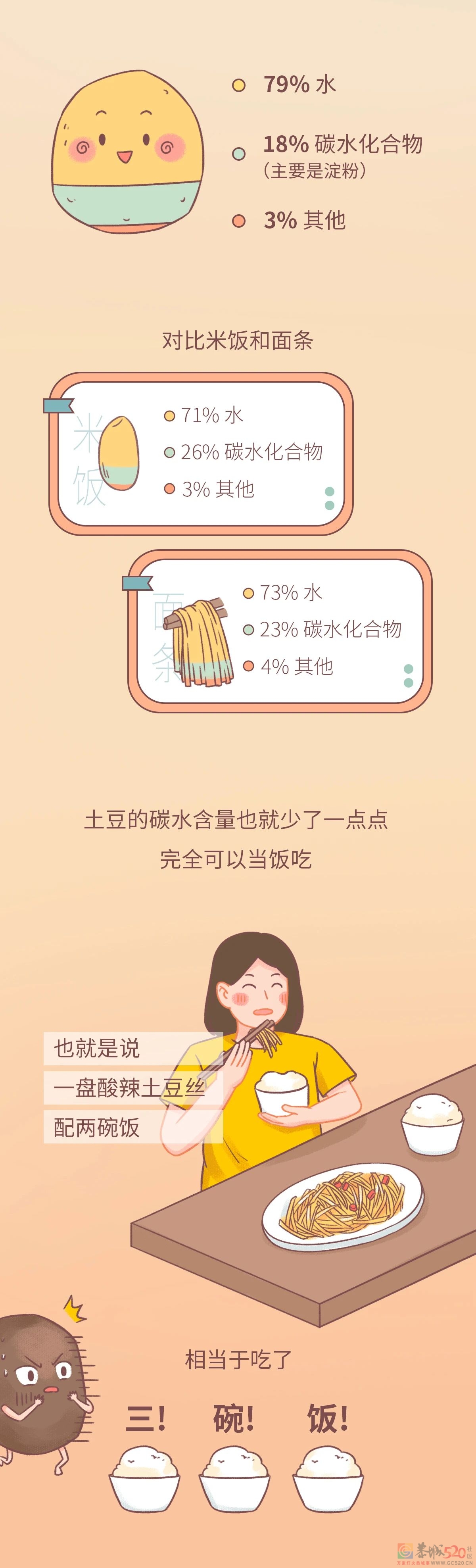 一个秘密：土豆不要和米饭一起吃72 / 作者:健康小天使 / 帖子ID:291840