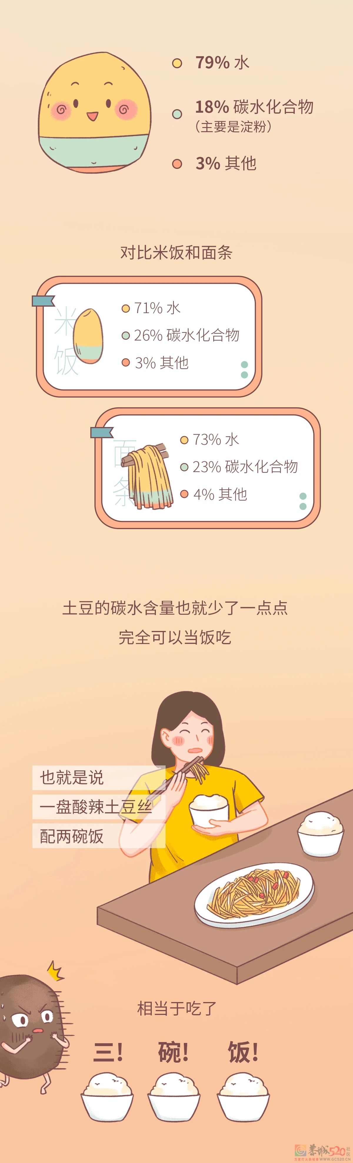 一个秘密：土豆不要和米饭一起吃860 / 作者:健康小天使 / 帖子ID:291840