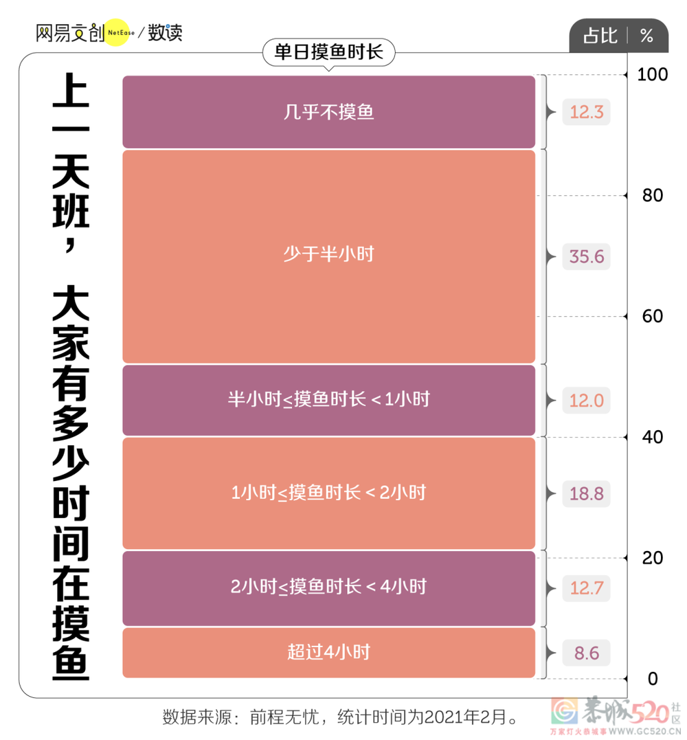 老板最难发现的上班摸鱼技巧，它排第一586 / 作者:儿时的回忆 / 帖子ID:291911