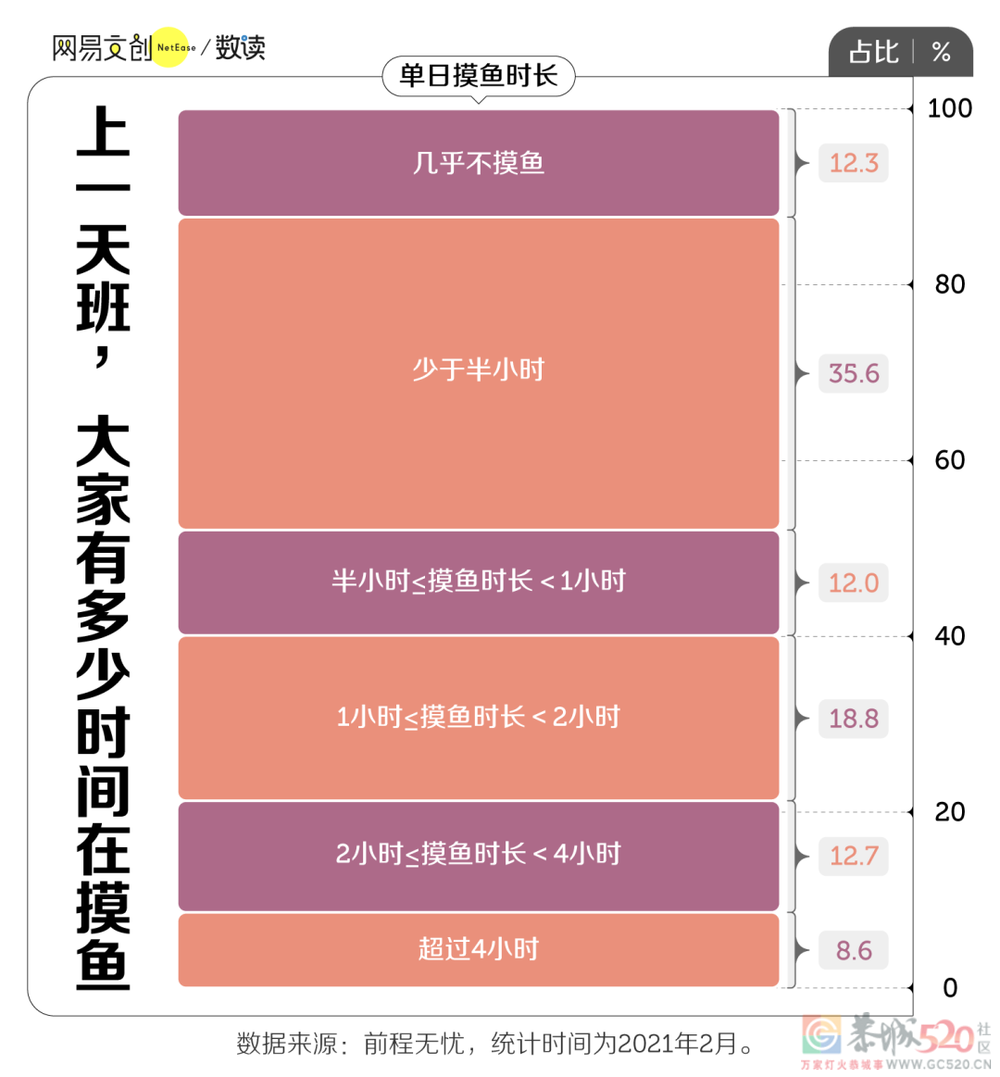 老板最难发现的上班摸鱼技巧，它排第一998 / 作者:儿时的回忆 / 帖子ID:291911