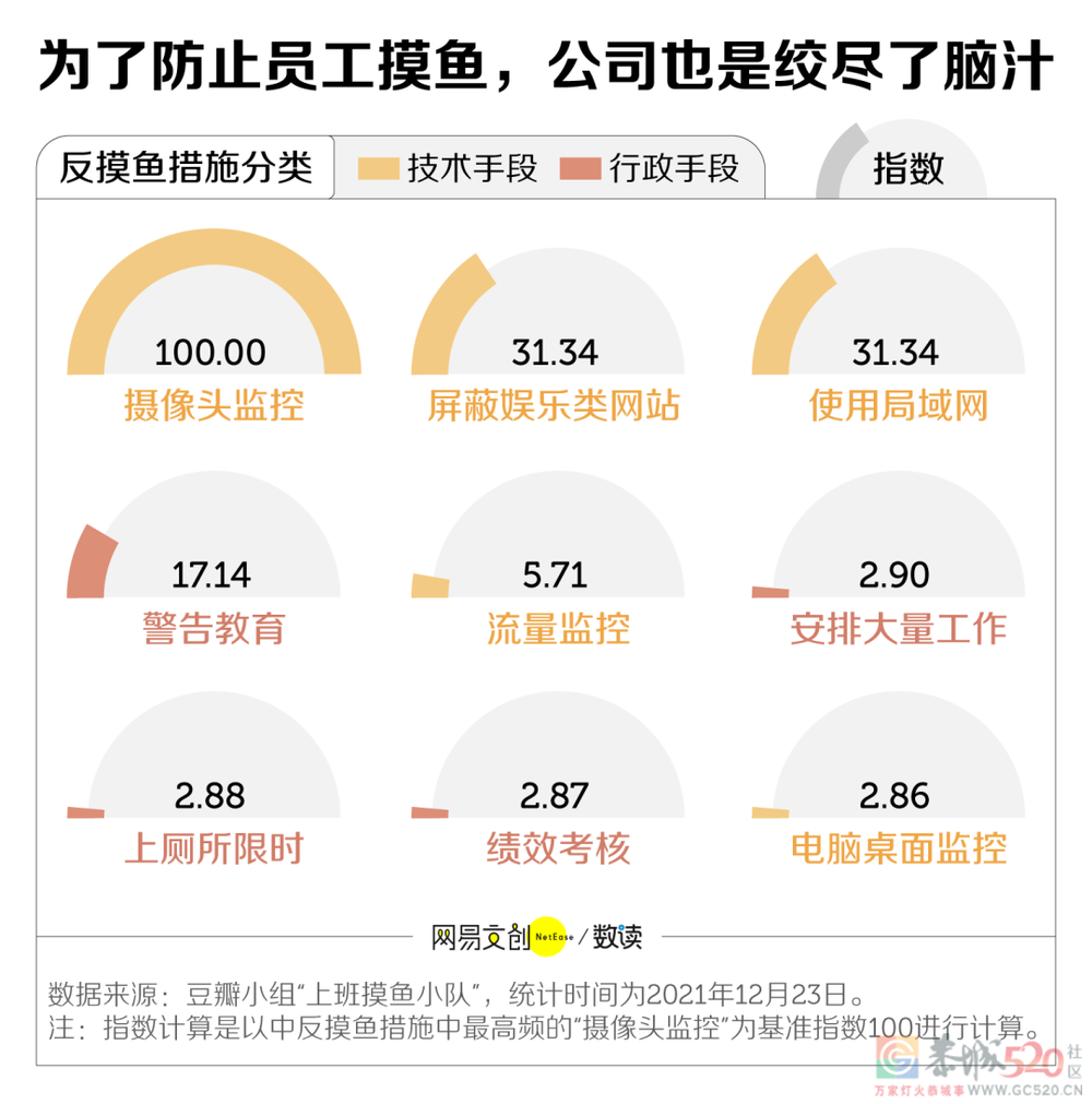 老板最难发现的上班摸鱼技巧，它排第一962 / 作者:儿时的回忆 / 帖子ID:291911